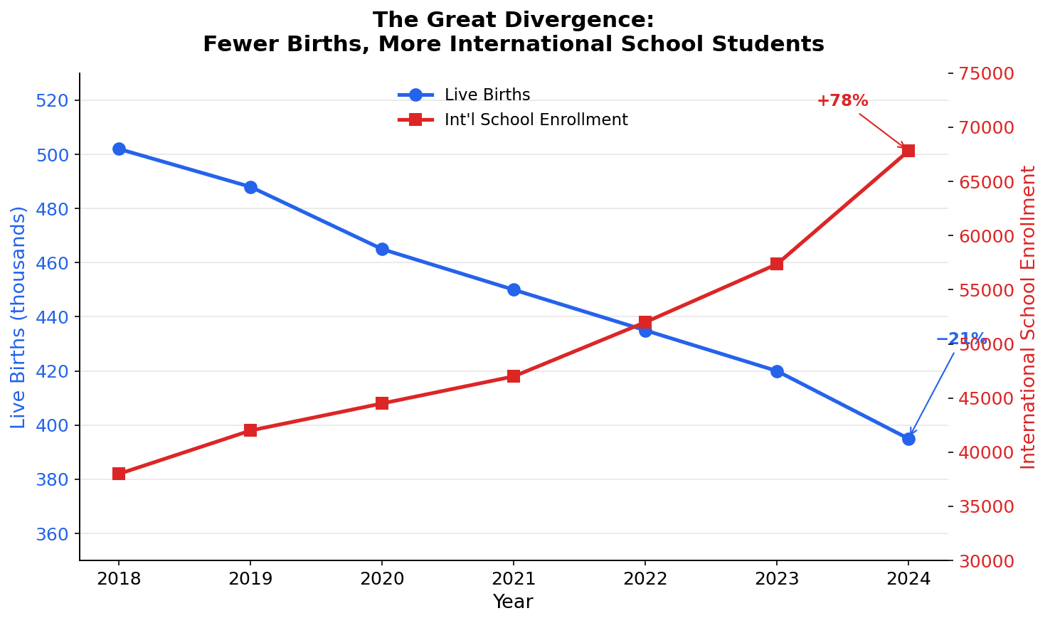 Malaysia Education Future Report 2040: The Great Demographic Divergence